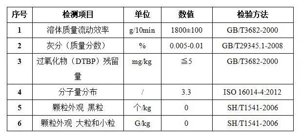 FFP2/FFP3熔喷布已在元琛科技量产