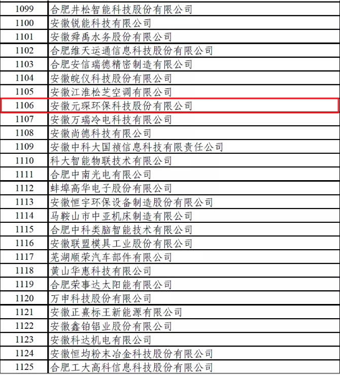 Wow！国家第三批专精特新小巨人企业名单有Ta