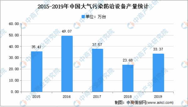 2021年中国环保行业市场现状分析：行业快速发展