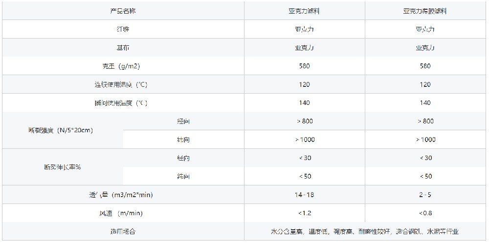 亚克力覆膜除尘布袋参数