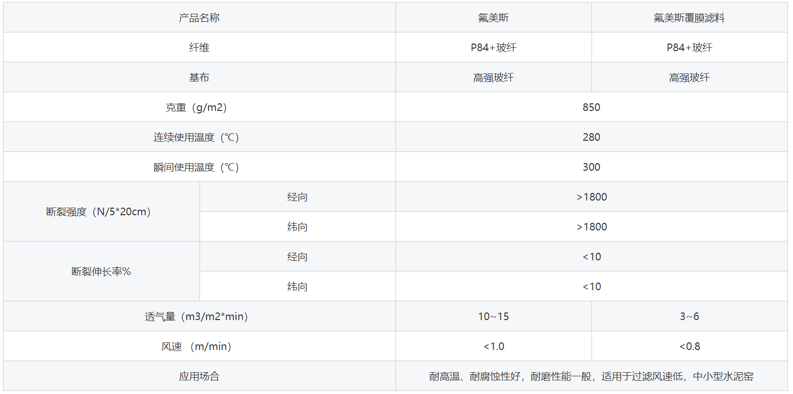 氟美斯除尘布袋