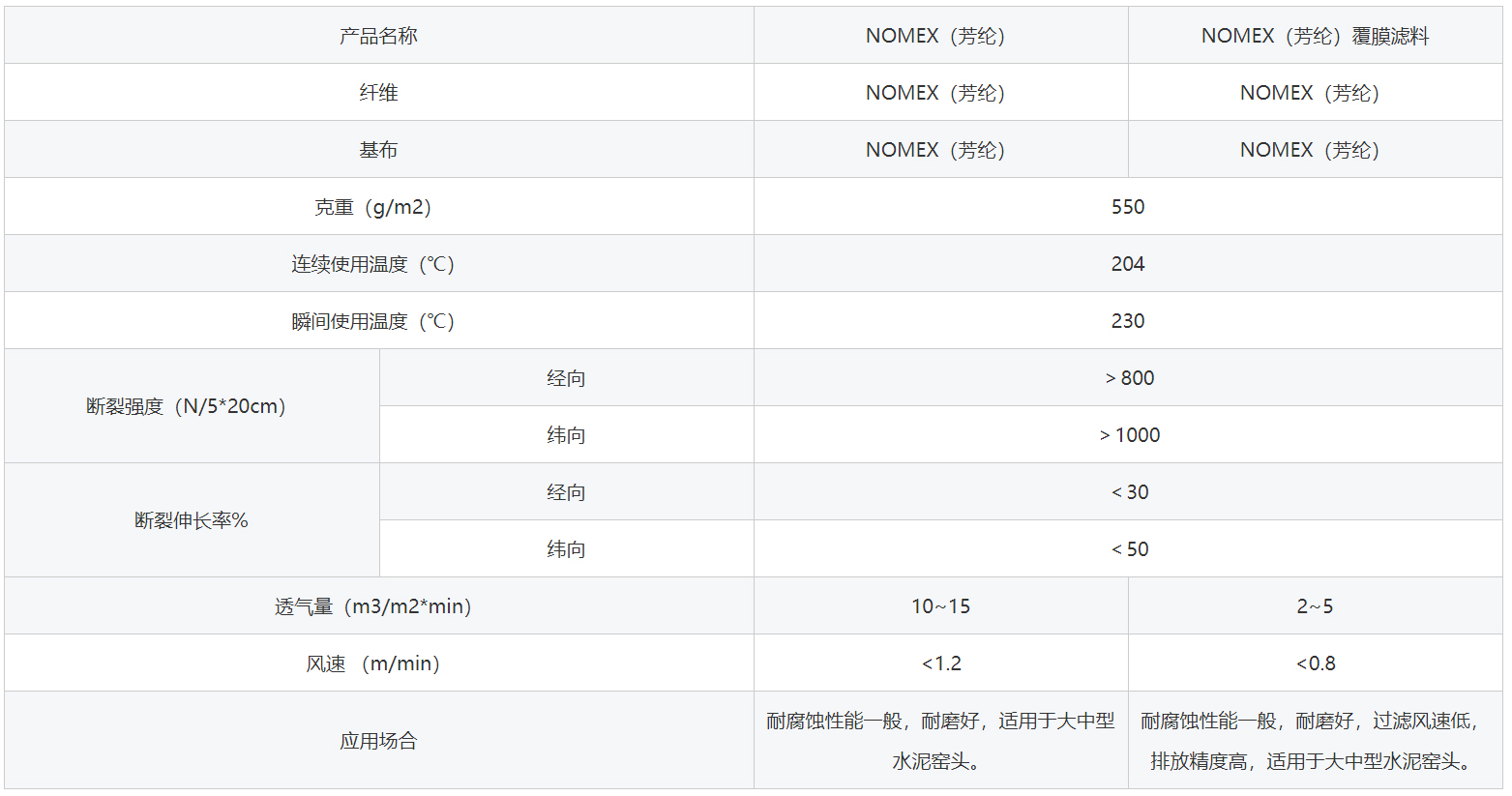 美塔斯除尘布袋参数