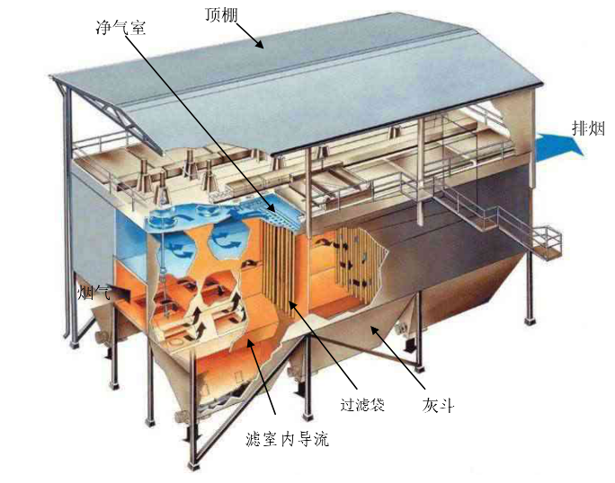 除尘滤袋点炉前需要做什么？除尘滤袋点炉前一定要这样做，不然……