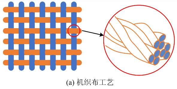 浅析滤料耐折特性及强力特性对比试验研究