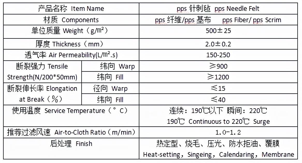 元琛科技pps除尘布袋技术性能