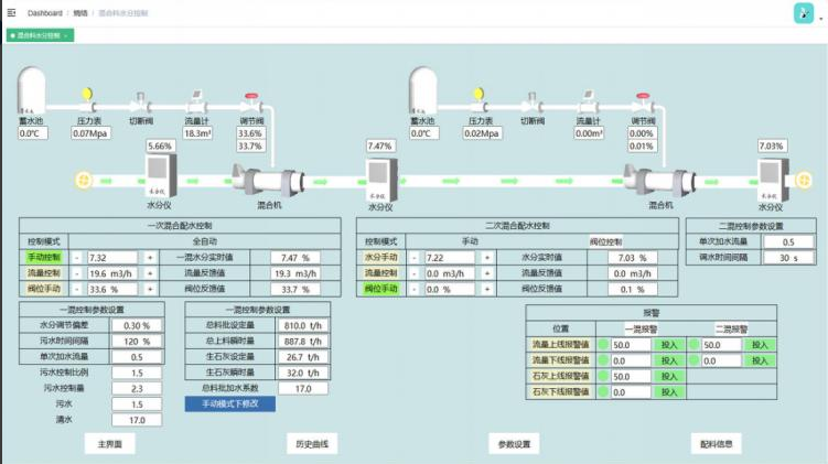 烧结智能加水软件控制界面示意图