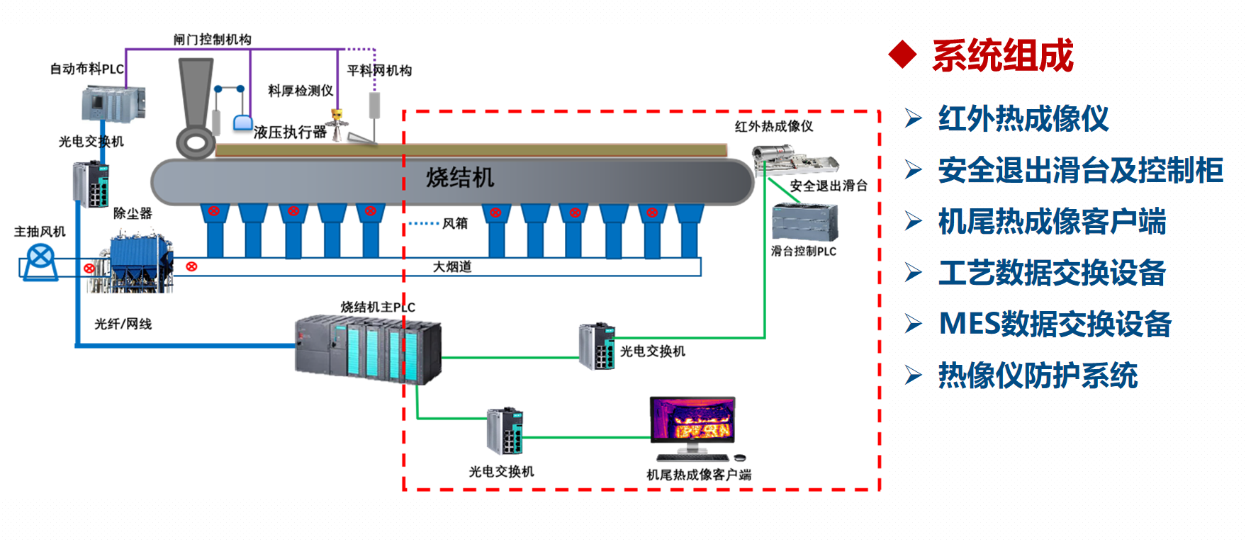 机尾热成像分析系统